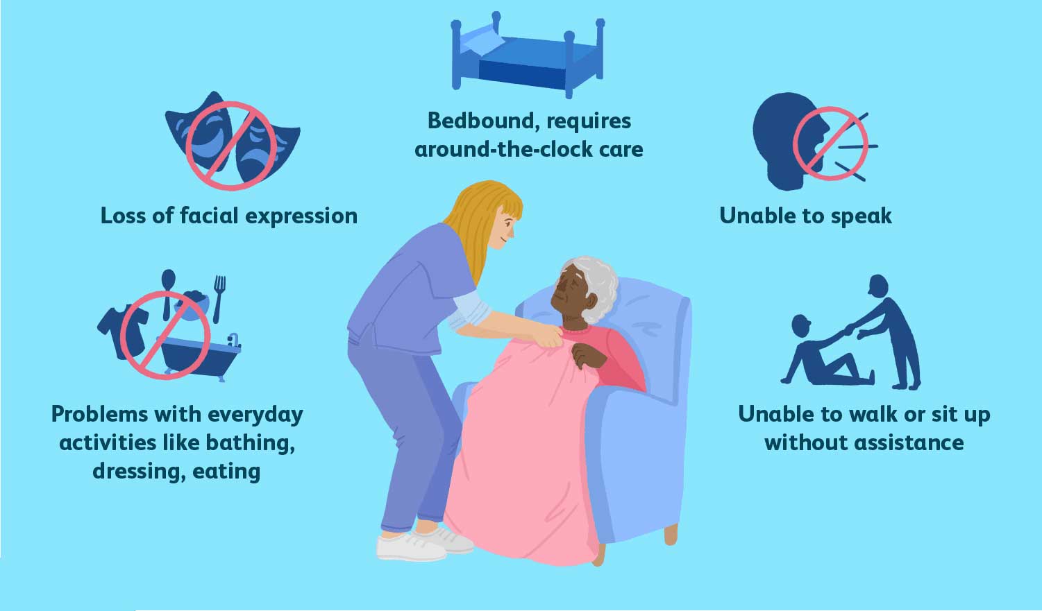 znaki_demenca_napredovanje